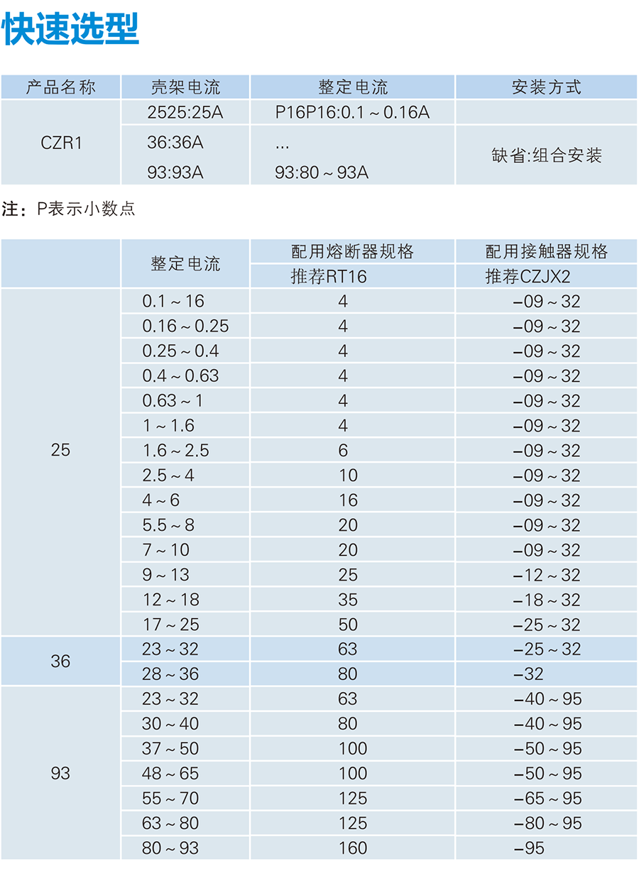 CZR1系列熱過載繼電器